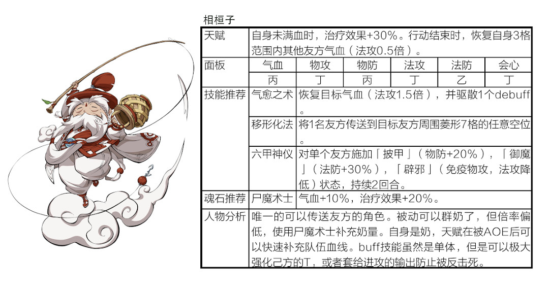 《天地劫幽城再臨》封寒月陣容怎麽搭配 封寒月陣容搭配攻略