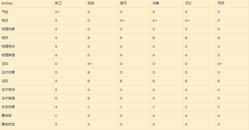 《天地劫》魂石搭配攻略 魂石全職業搭配推薦 《天地劫》魂石搭配攻略 魂石全職業搭配推薦