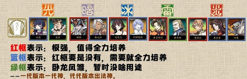 《天地劫幽城再臨》角色排行公測版 角色強度排行公測情況介紹 《天地劫幽城再臨》角色排行公測版 角色強度排行公測情況介紹