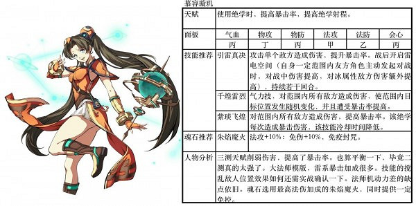 《天地劫》慕容璿璣飾品怎麽搭配 慕容璿璣飾品搭配攻略