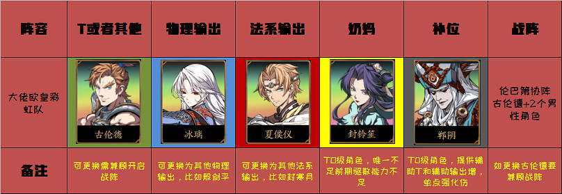 《天地劫》平民隊伍怎麽組 平民隊伍推薦