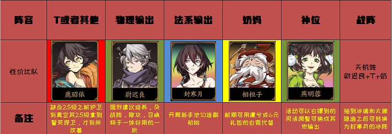 《天地劫》平民隊伍怎麽組 平民隊伍推薦