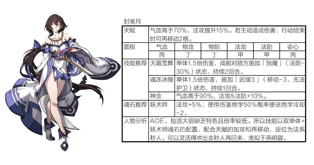 《天地劫》封寒月陣容搭配攻略 封寒月陣容搭配推薦