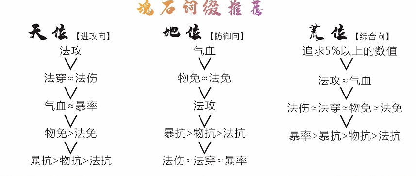 《天地劫》黎幽魂石怎麽搭配 黎幽魂石推薦 《天地劫》黎幽魂石怎麽搭配 黎幽魂石推薦
