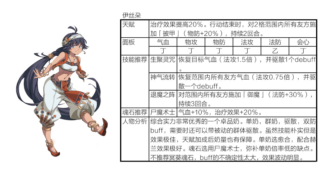 《天地劫》封寒月陣容搭配攻略 封寒月陣容搭配推薦