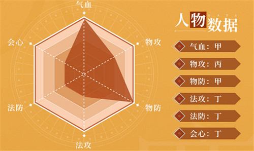 《天地劫》鹿昭依值得培養嗎 鹿昭依強度分析 《天地劫》鹿昭依值得培養嗎 鹿昭依強度分析
