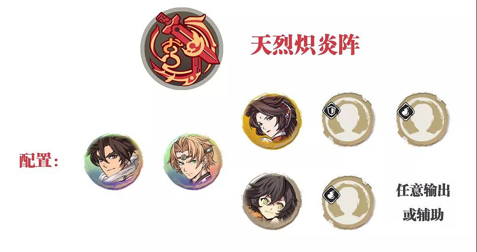 《天地劫》火系戰陣分析 火系戰陣哪個好 《天地劫》火系戰陣分析 火系戰陣哪個好