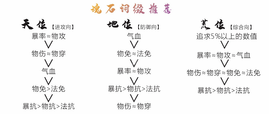 《天地劫》曹沁魂石怎麽搭配 曹沁魂石推薦 《天地劫》曹沁魂石怎麽搭配 曹沁魂石推薦