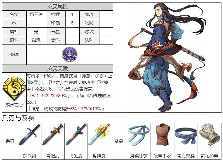 《天地劫》楊雲佐值得培養嗎 楊雲佐強度分析