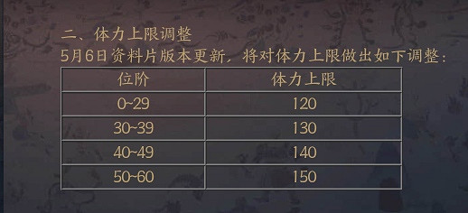《天地劫》5月6日更新內容曝光 新資料片應天長上線