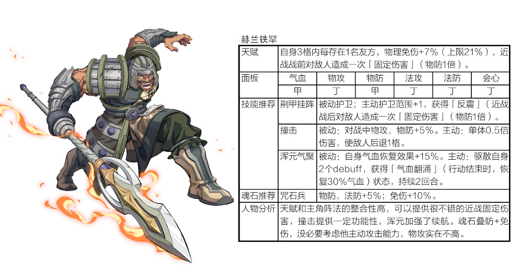 《天地劫》封寒月陣容搭配攻略 封寒月陣容搭配推薦