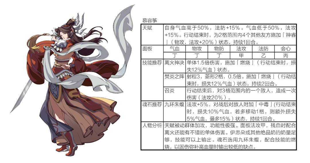 《天地劫》封寒月陣容搭配攻略 封寒月陣容搭配推薦