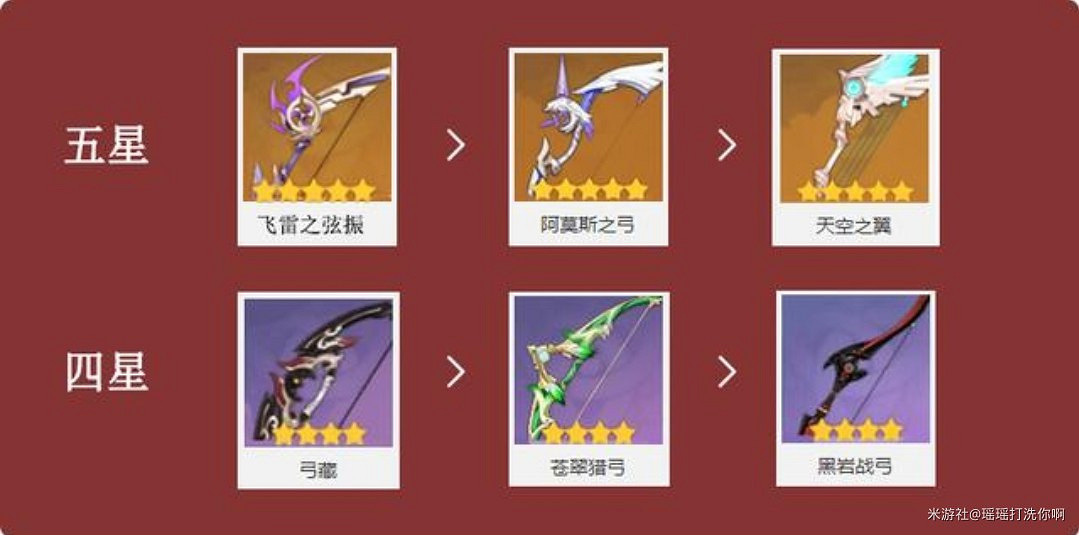 《原神》宵宮全方位培養攻略 《原神》宵宮全方位培養攻略