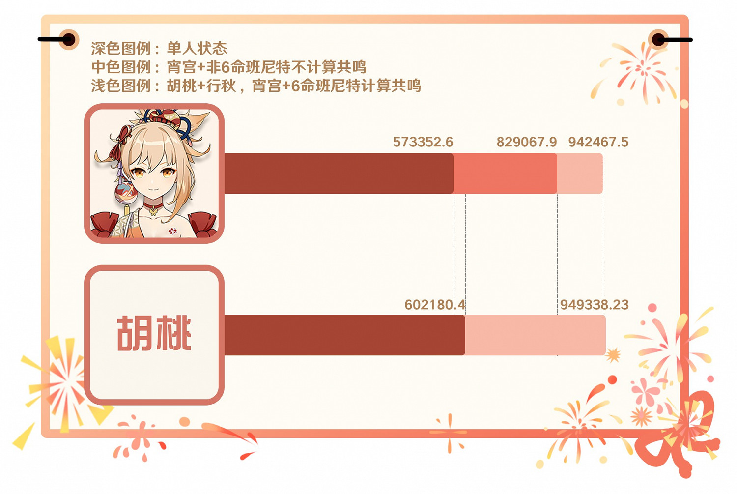 《原神》宵宮天賦展示與出裝、配隊推薦 《原神》宵宮天賦展示與出裝、配隊推薦