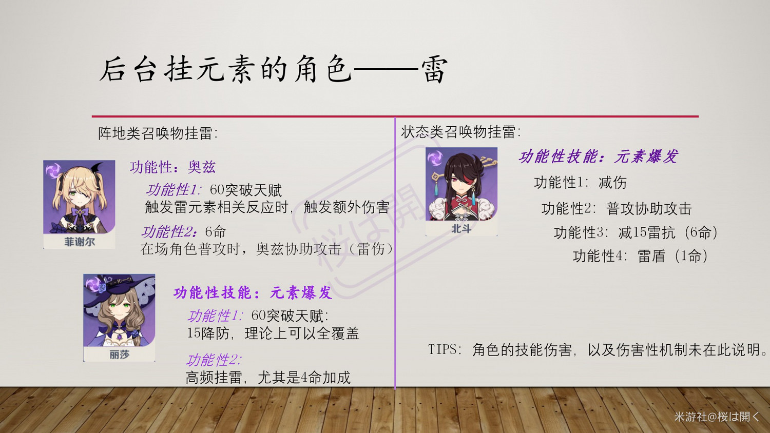 《原神》亂序反應隊伍玩法解析