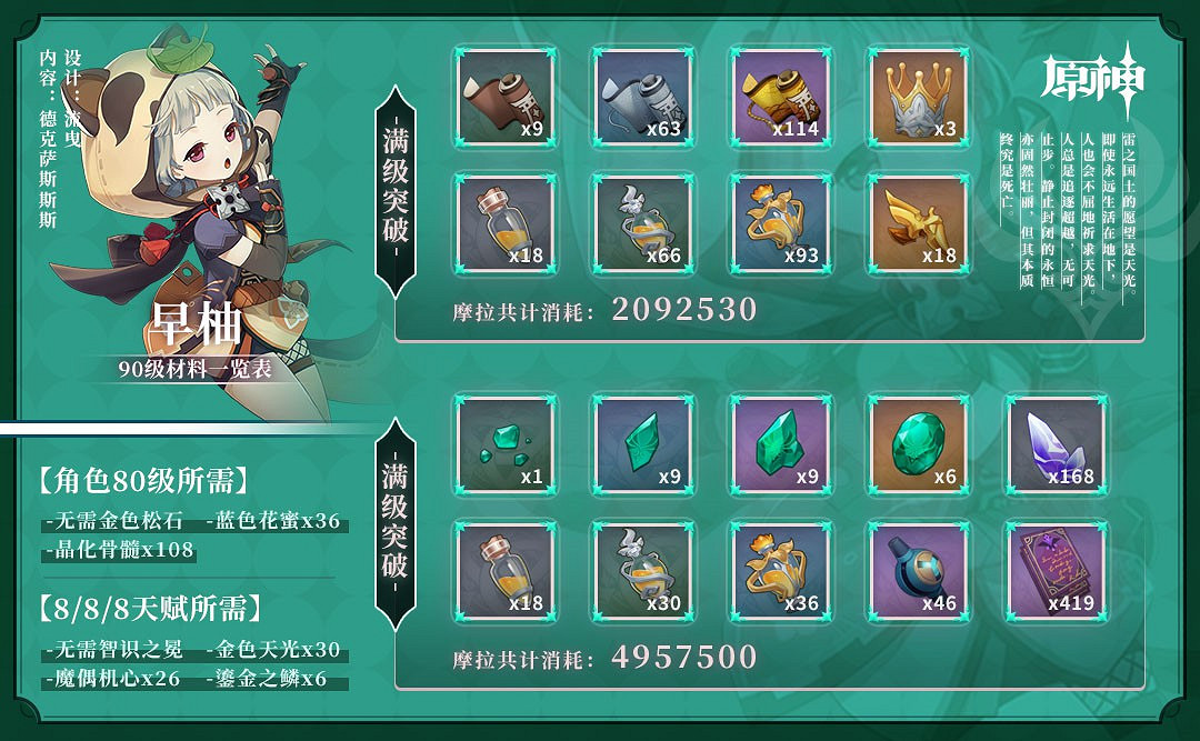 《原神》早柚全突破材料獲取指南