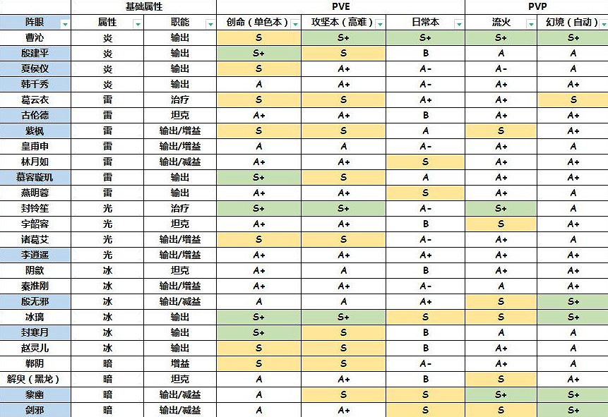 《天地劫》夢回仙劍節奏榜怎麽樣 夢回仙劍節奏榜 《天地劫》夢回仙劍節奏榜怎麽樣 夢回仙劍節奏榜
