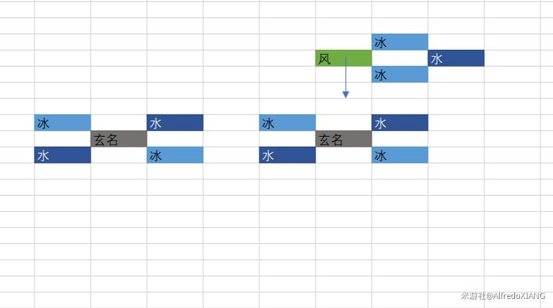 《原神》2.0版機關棋譚三四關機關擺放建議