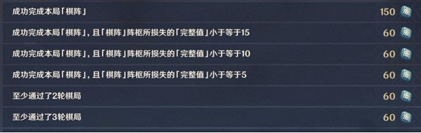 《原神》2.0版本機關棋譚玩法及簽屬性介紹