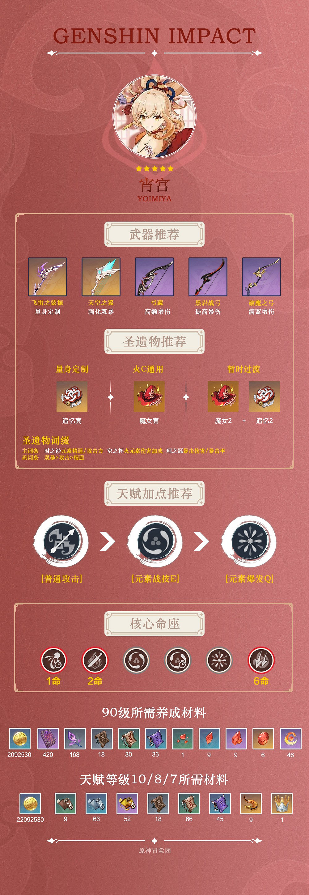 《原神》宵宮技能介紹與出裝、配隊指南