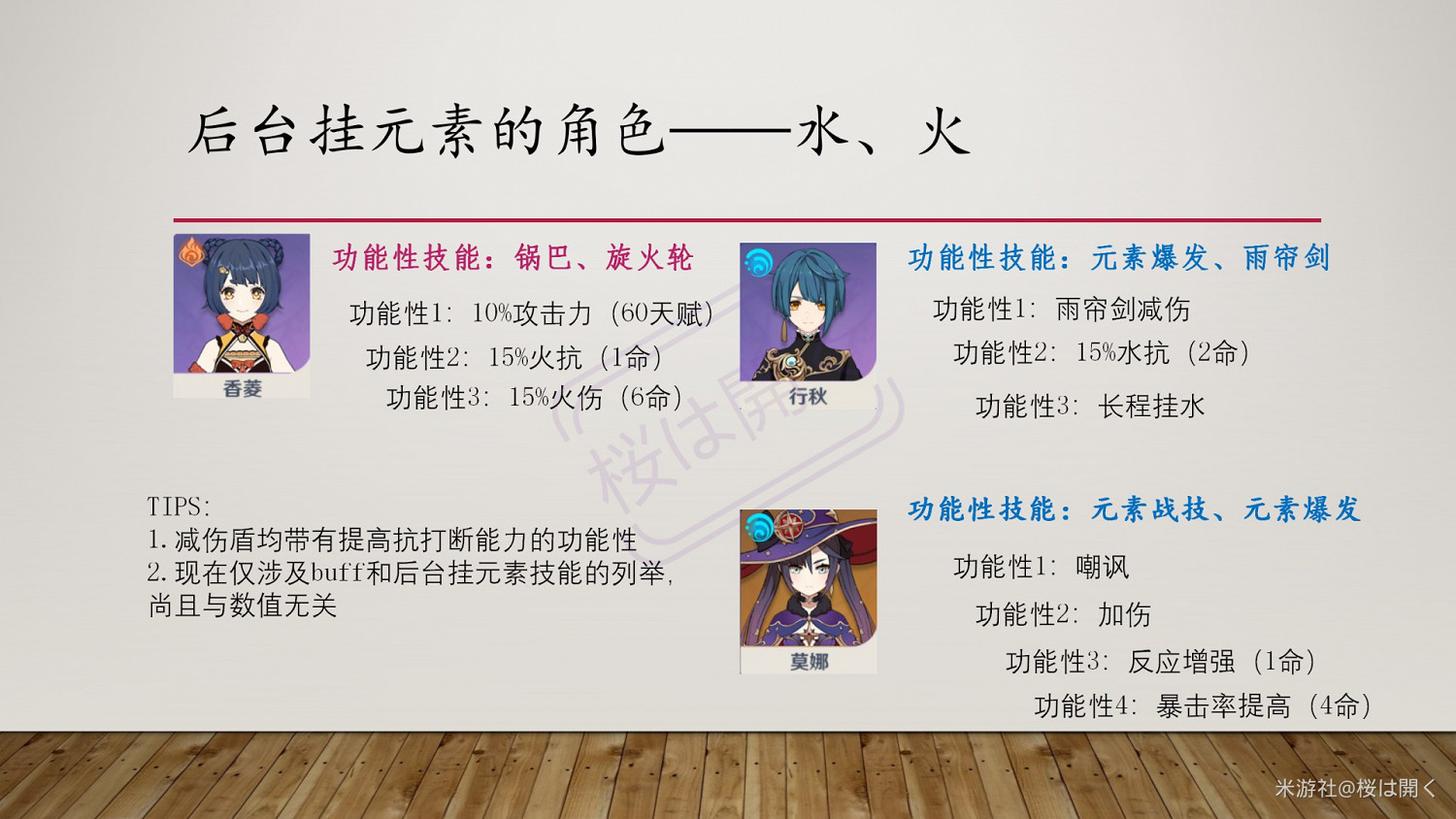 《原神》亂序反應隊伍玩法解析