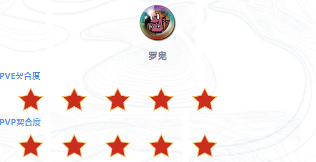 《天地劫》李逍遙魂石用哪些 李逍遙魂石推薦 《天地劫》李逍遙魂石用哪些 李逍遙魂石推薦