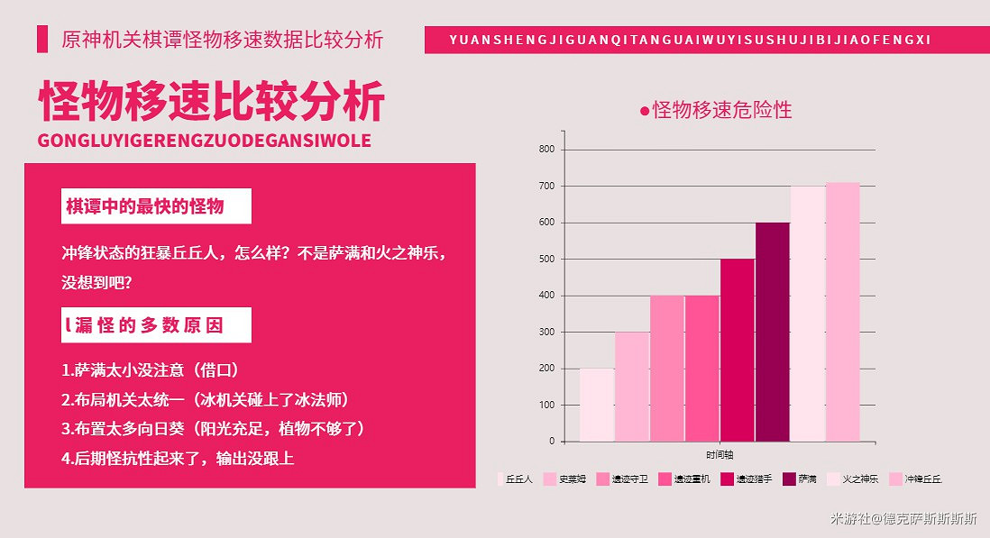 《原神》2.0版本機關棋譚玩法心得