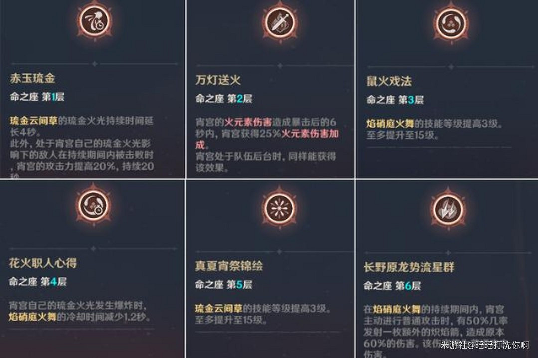 《原神》宵宮全方位培養攻略 《原神》宵宮全方位培養攻略