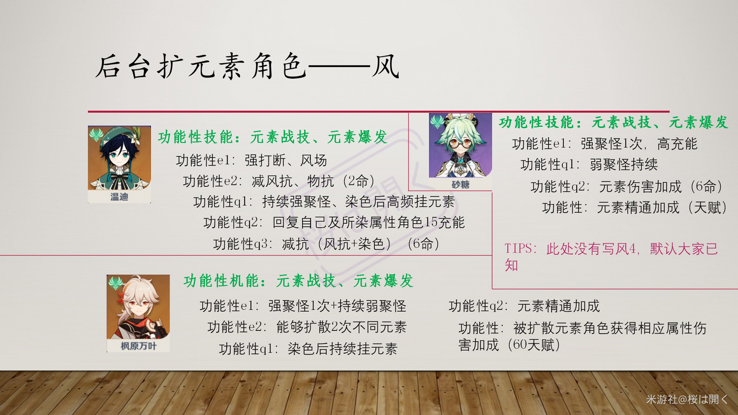 《原神》亂序反應隊伍玩法解析