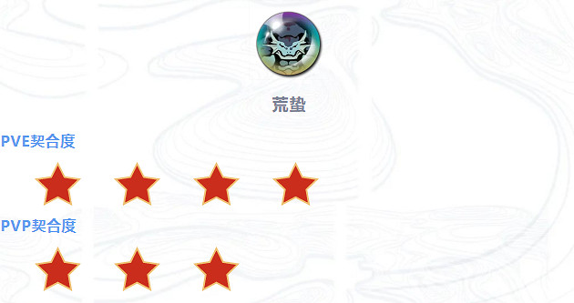 《天地劫》李逍遙魂石用哪些 李逍遙魂石推薦 《天地劫》李逍遙魂石用哪些 李逍遙魂石推薦