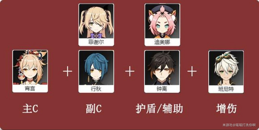 《原神》宵宮全方位培養攻略 《原神》宵宮全方位培養攻略