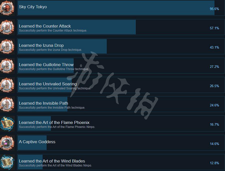 《忍者龍劍傳大師合集》西格瑪2成就一覽表 西格瑪2成就有什麽? 《忍者龍劍傳大師合集》西格瑪2成就一覽表 西格瑪2成就有什麽?