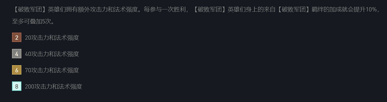 《聯盟戰棋》11.16版本破敗薇恩玩法教學 《聯盟戰棋》11.16版本破敗薇恩玩法教學