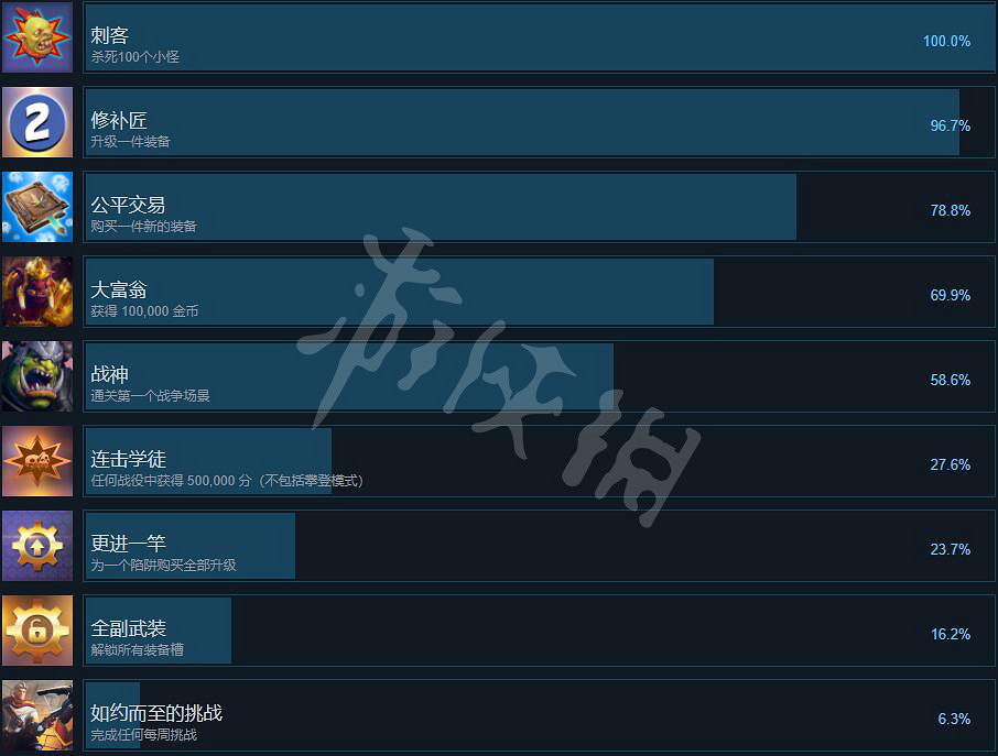 《獸人必須死3》成就有哪些？成就列表一覽