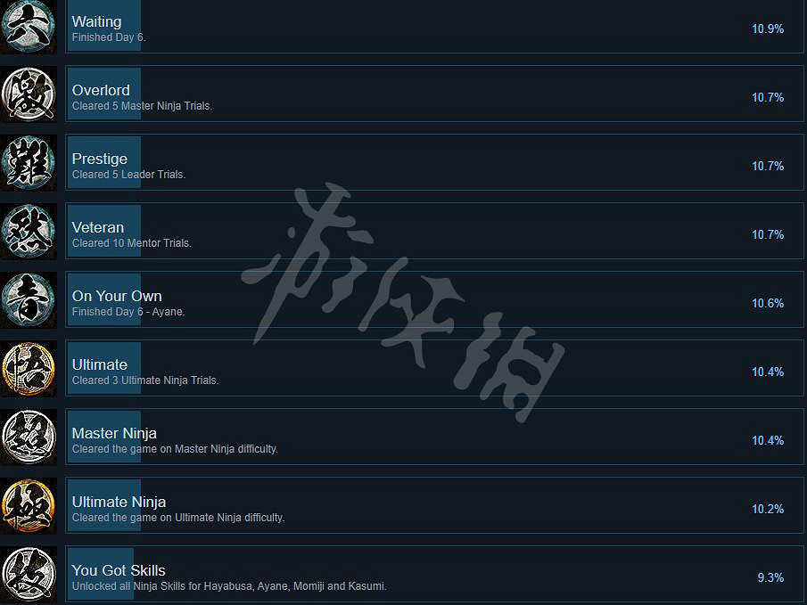 《忍者龍劍傳大師合集》刀鋒邊緣成就分享 刀鋒邊緣成就有哪些？