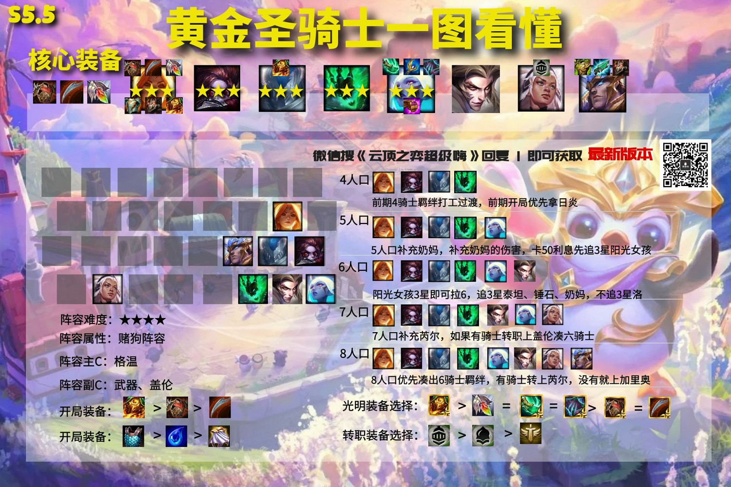 《聯盟戰棋》11.16版本黎明騎士營運講解 《聯盟戰棋》11.16版本黎明騎士營運講解