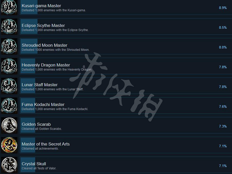 《忍者龍劍傳大師合集》刀鋒邊緣成就分享 刀鋒邊緣成就有哪些？