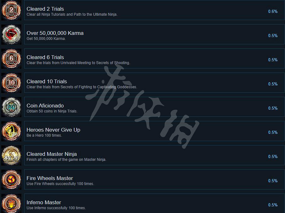 《忍者龍劍傳大師合集》西格瑪1成就列表一覽 西格瑪1成就有哪些? 《忍者龍劍傳大師合集》西格瑪1成就列表一覽 西格瑪1成就有哪些?