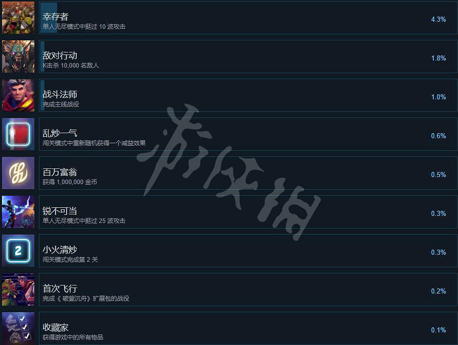 《獸人必須死3》成就有哪些？成就列表一覽