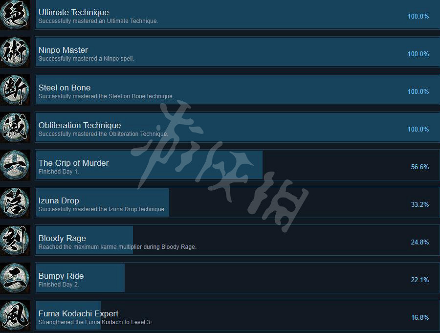 《忍者龍劍傳大師合集》刀鋒邊緣成就分享 刀鋒邊緣成就有哪些？