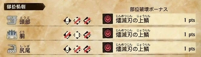 《魔物獵人物語2 破滅之翼》燼滅刃斬龍動作及弱點