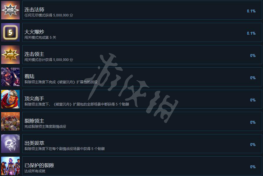 《獸人必須死3》成就有哪些？成就列表一覽
