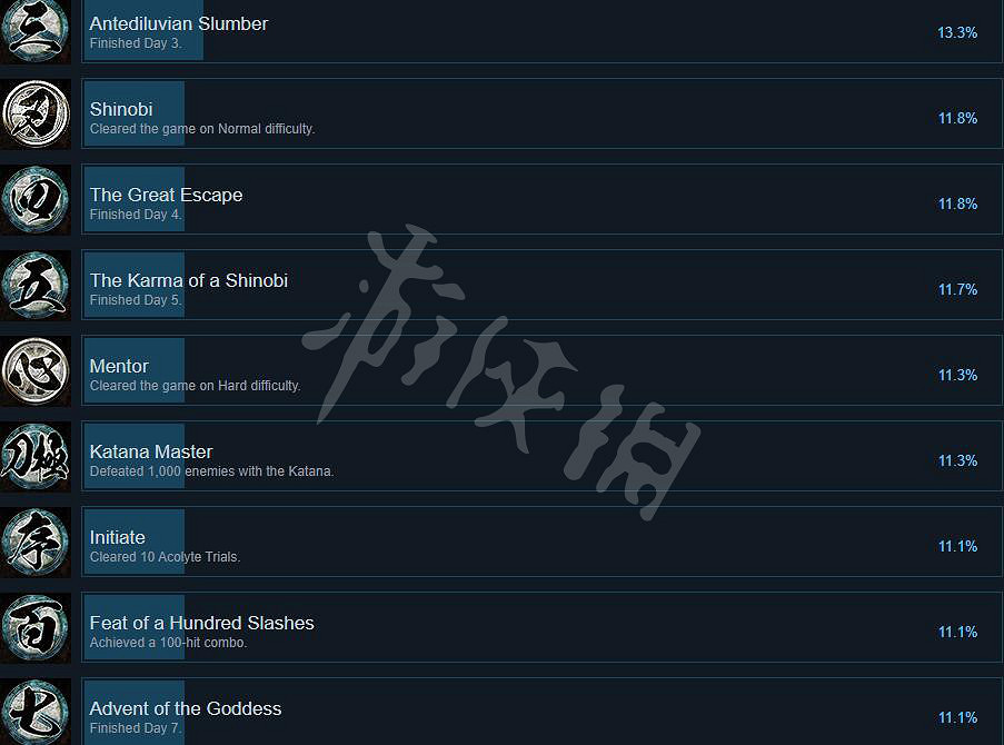 《忍者龍劍傳大師合集》刀鋒邊緣成就分享 刀鋒邊緣成就有哪些？