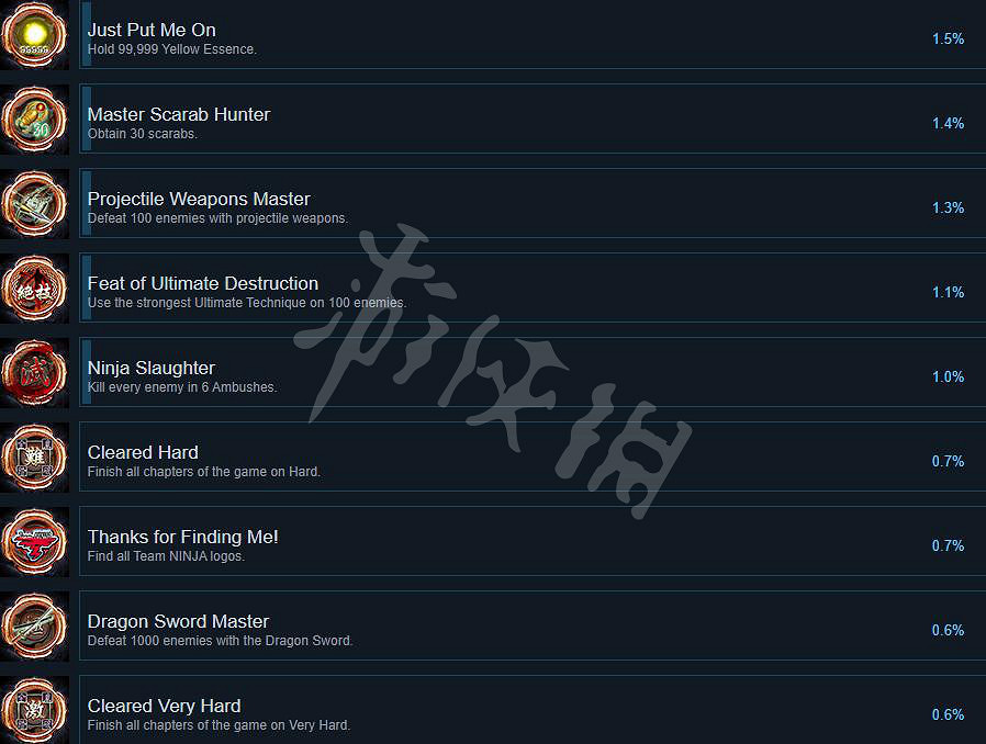 《忍者龍劍傳大師合集》西格瑪1成就列表一覽 西格瑪1成就有哪些? 《忍者龍劍傳大師合集》西格瑪1成就列表一覽 西格瑪1成就有哪些?