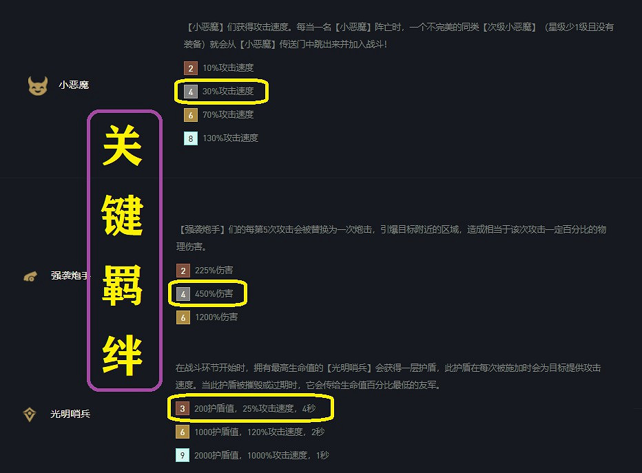 《聯盟戰棋》11.16版本惡魔炮手營運思路 《聯盟戰棋》11.16版本惡魔炮手營運思路