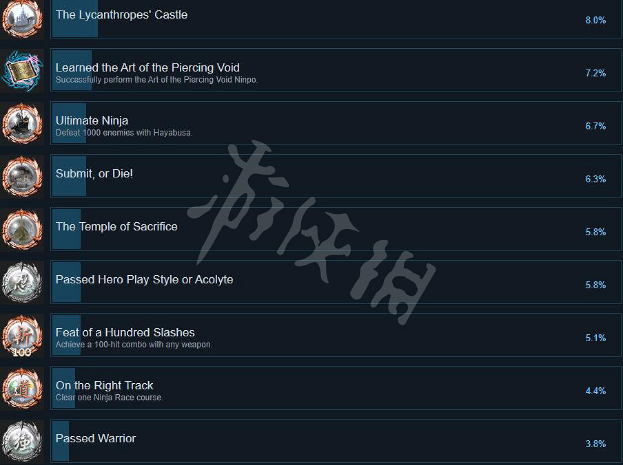 《忍者龍劍傳大師合集》西格瑪2成就一覽表 西格瑪2成就有什麽? 《忍者龍劍傳大師合集》西格瑪2成就一覽表 西格瑪2成就有什麽?