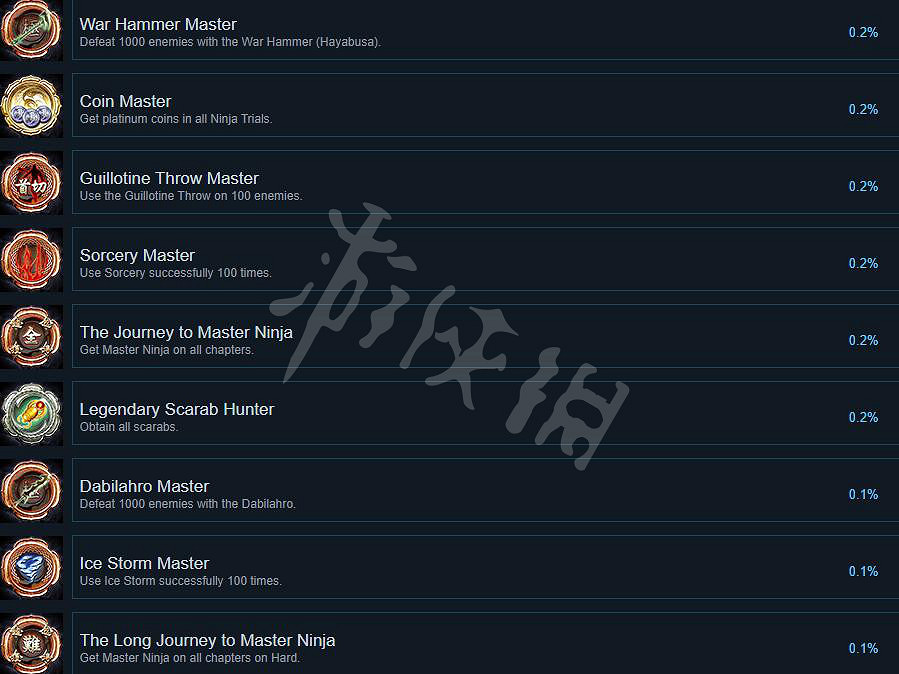 《忍者龍劍傳大師合集》西格瑪1成就列表一覽 西格瑪1成就有哪些? 《忍者龍劍傳大師合集》西格瑪1成就列表一覽 西格瑪1成就有哪些?