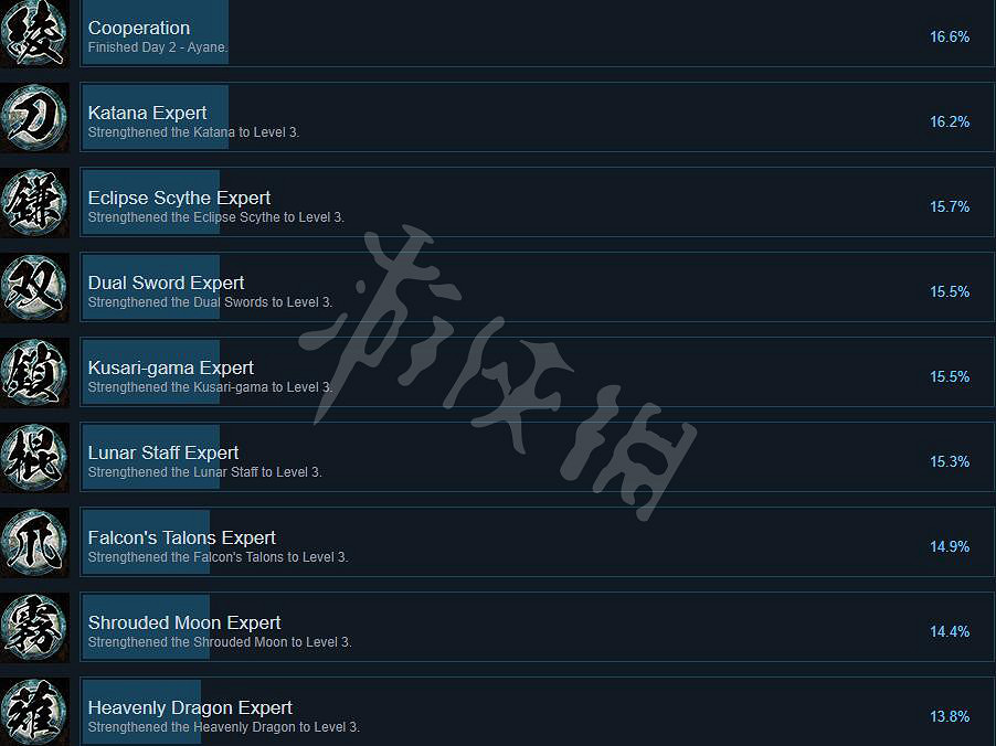 《忍者龍劍傳大師合集》刀鋒邊緣成就分享 刀鋒邊緣成就有哪些？