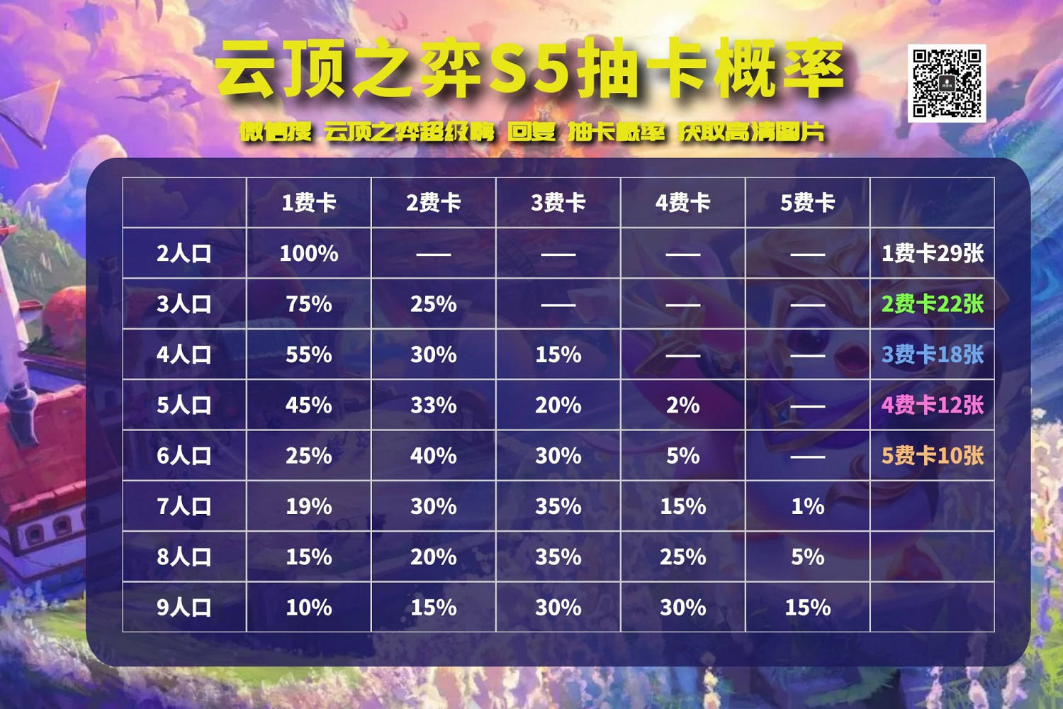 《聯盟戰棋》11.16版本黎明騎士營運講解 《聯盟戰棋》11.16版本黎明騎士營運講解