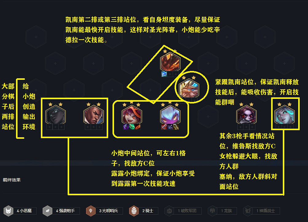 《聯盟戰棋》11.16版本惡魔炮手營運思路 《聯盟戰棋》11.16版本惡魔炮手營運思路